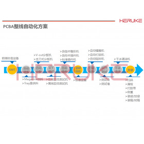 PCBA整線自(zì)動化方案