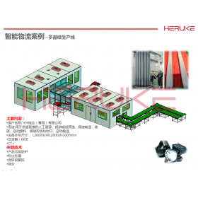 多晶矽破碎生産線